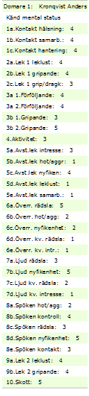 MH resultat